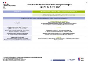 Application des dÃ©cisions sanitaires pour le sport Ã  partir du 8 avril