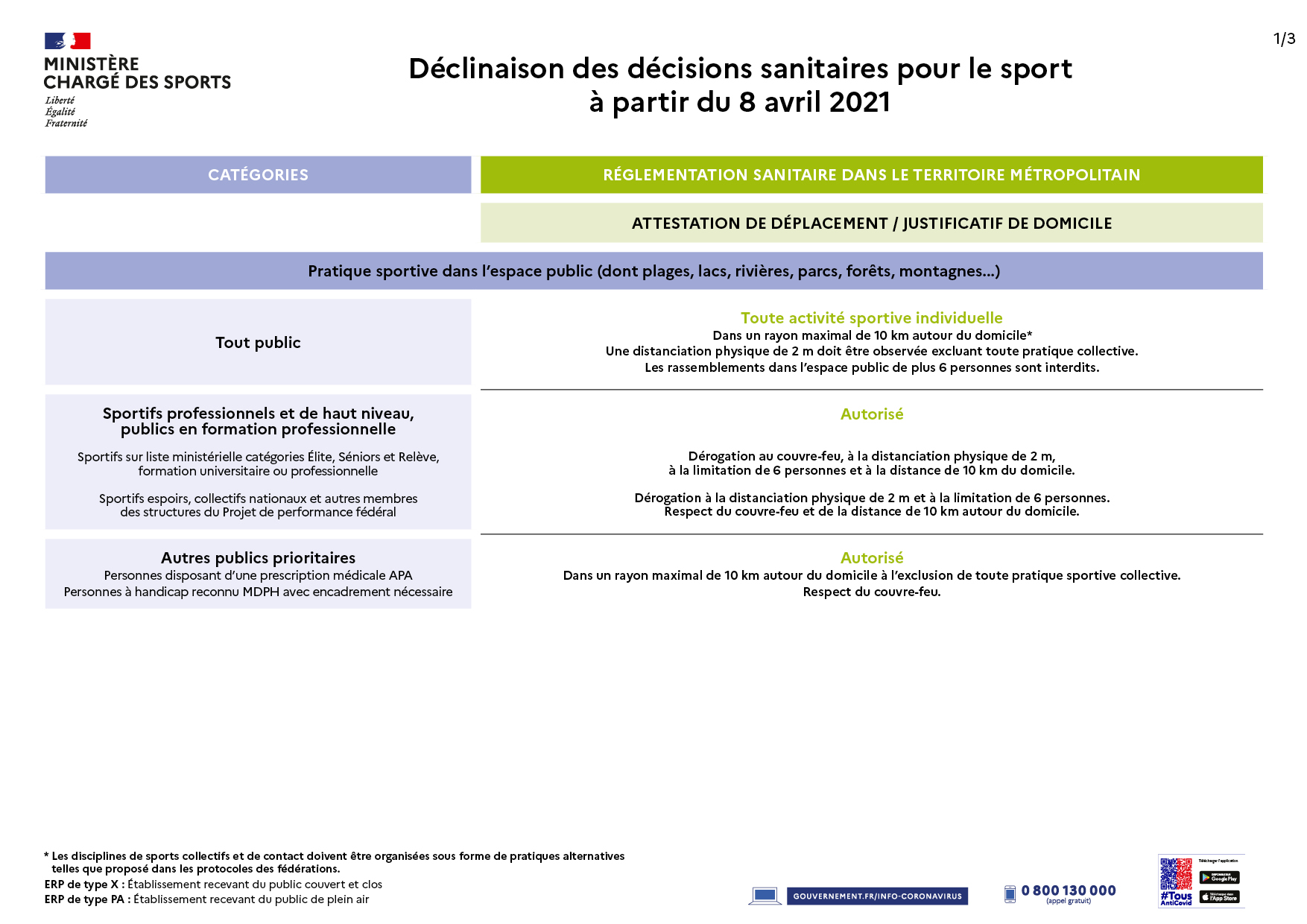 Lire la suite à propos de l’article Application des décisions sanitaires pour le sport à partir du 8 avril