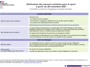 Décisions sanitaires applicables au sport à partir du 26 novembre 2021