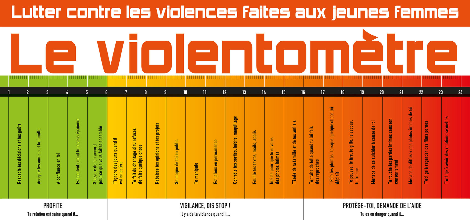 You are currently viewing Violences faites aux femmes dans le milieu sportif : une réalité à dénoncer et à combattre